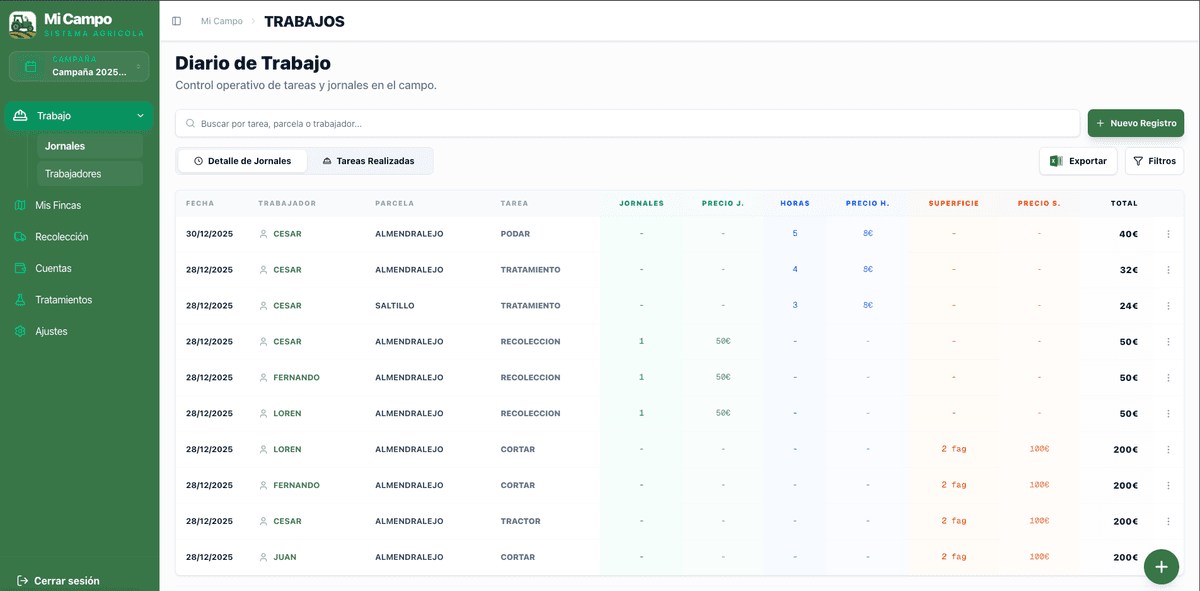 Diario de Trabajo y Jornales